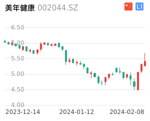 美年健康股票整体分析报告
