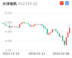 大洋电机股票整体分析报告
