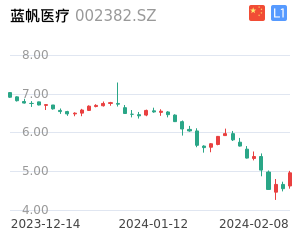 蓝帆医疗股票整体分析报告