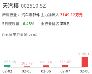 天汽模主力资金流向
