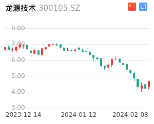 龙源技术股票整体分析报告