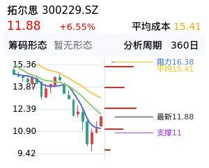 拓尔思筹码分布图