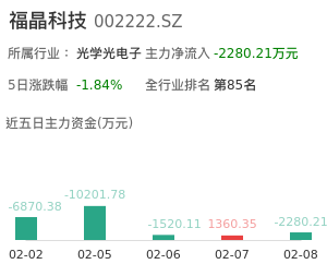 福晶科技主力资金流向