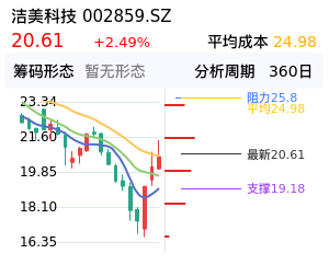 洁美科技筹码分布图