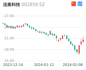 洁美科技股票整体分析报告