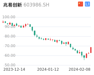 兆易创新走势分析