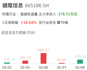 健麾信息主力资金流向