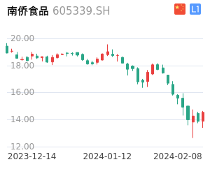南侨食品股票整体分析报告