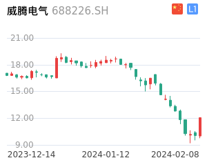 威腾电气走势分析