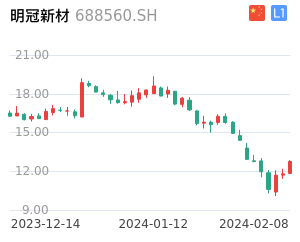 明冠新材股票整体分析报告