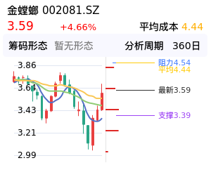 金螳螂筹码分布图