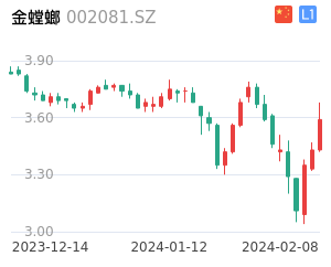 金螳螂股票整体分析报告