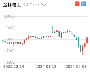 金杯电工股票整体分析报告