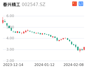 春兴精工K线分析报告
