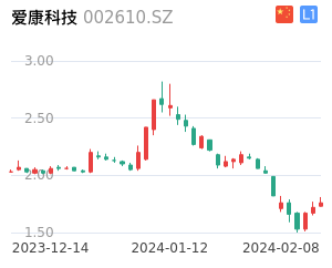 爱康科技走势分析