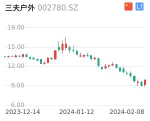 三夫户外股票整体分析报告