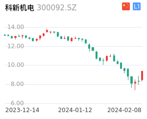 科新机电K线分析报告