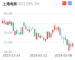 上海电影走势分析