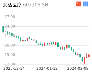 润达医疗股票整体分析报告