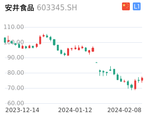 安井食品股票整体分析报告