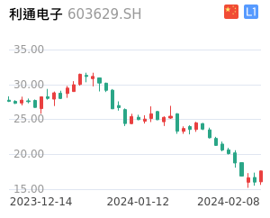 利通电子股票整体分析报告