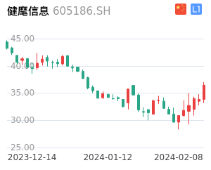 健麾信息走势分析