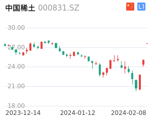 中国稀土股票整体分析报告