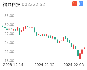 福晶科技走势分析