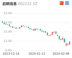 启明信息走势分析