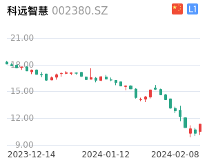 科远智慧股票整体分析报告