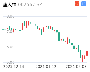 唐人神股票整体分析报告