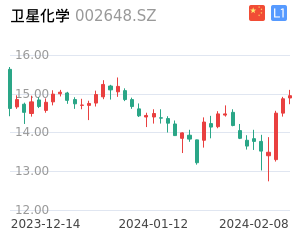 卫星化学股票整体分析报告