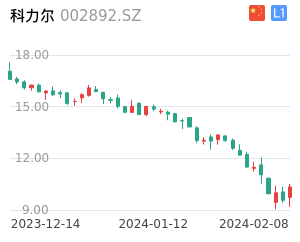 科力尔股票整体分析报告