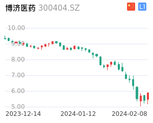 博济医药股票整体分析报告