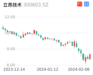 立昂技术股票整体分析报告