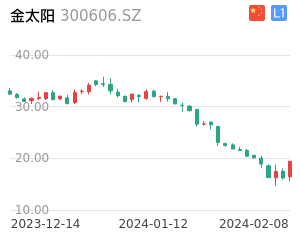 金太阳走势分析