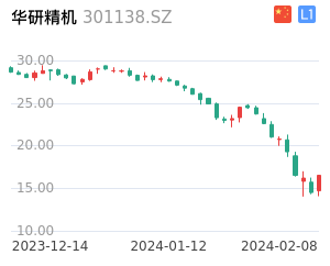 华研精机股票整体分析报告