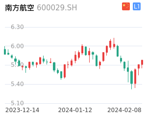 南方航空股票整体分析报告