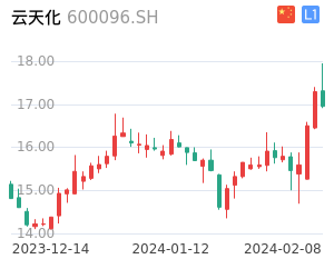 云天化K线分析报告