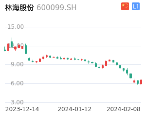 林海股份走势分析