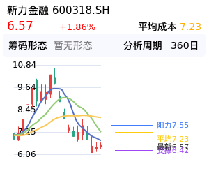新力金融筹码分布图