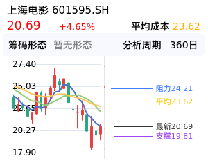 上海电影筹码分布图