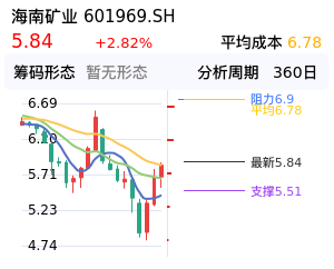 海南矿业筹码分布图