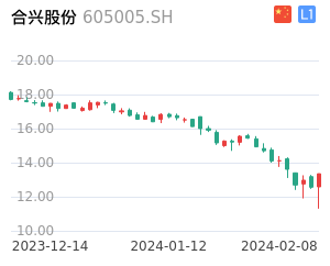 合兴股份股票整体分析报告