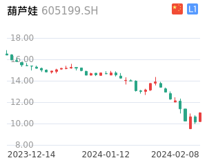葫芦娃股票整体分析报告