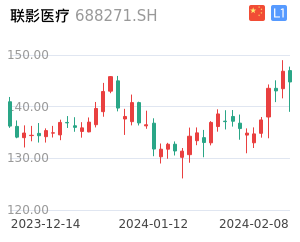 联影医疗股票整体分析报告