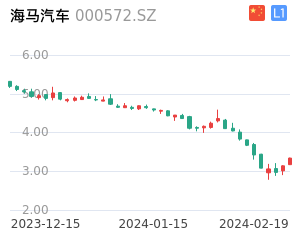海马汽车股票整体分析报告