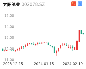 太阳纸业K线分析报告