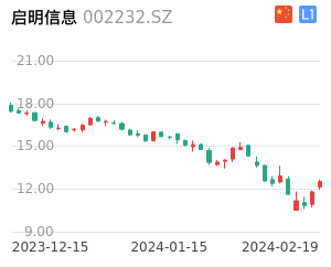 启明信息走势分析