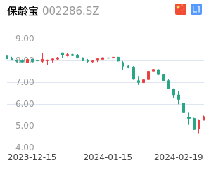 保龄宝走势分析